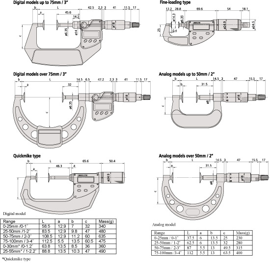 Disk Micrometers - Series 369,227,169 - Non-Rotating Spindle Type Dimension