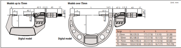 Mitutoyo Spline Micrometers - Series 331,111 Dimension