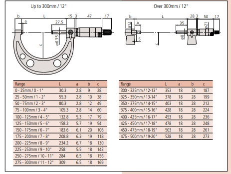 Mitutoyo Outside Micrometer Series 103 Metric - Dimension