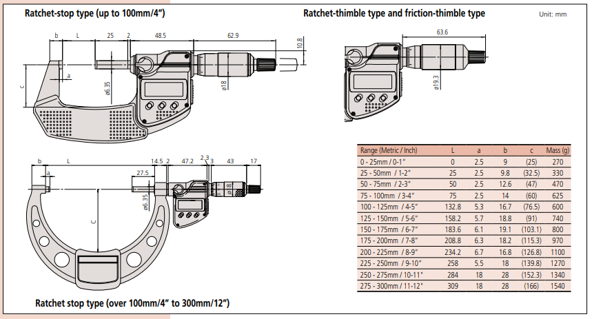 Coolant Proof Micrometer Series 293-with Dust/Water Protection Conforming to IP65 Level Dimension