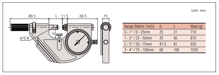 Mitutoyo Dial Snap Meters - Series 523 Dimension