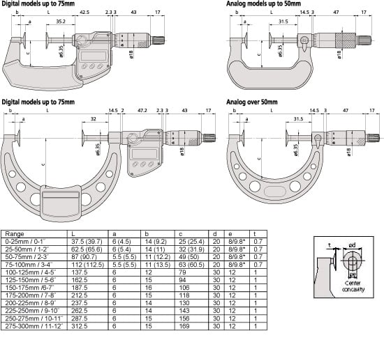 Mitutoyo Disk Micrometers - Series 323, 223, 123 Dimension