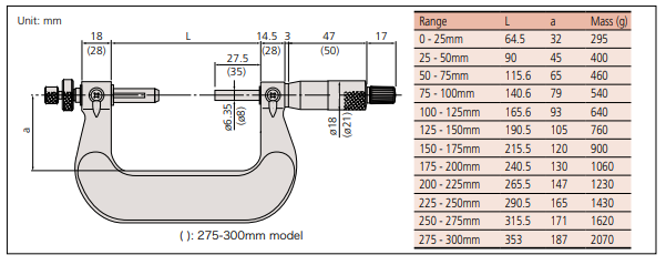 Gear Tooth Micrometers - Series 324, 124 Interch. Ball Anvil Type Dimension