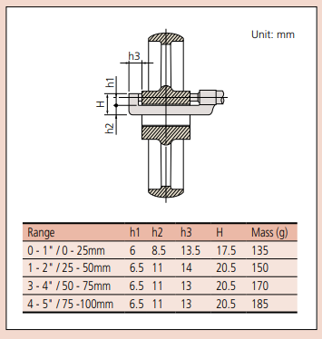 Mitutoyo Hub Micrometers - Series 147 Dimension