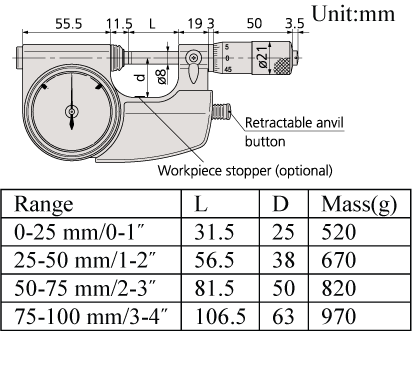 Mitutoyo Indicating Micrometer - Series 510 Dimension