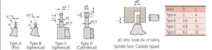 Mitutoyo Spherical Face Micrometers Dimension