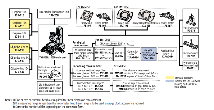 Mitutoyo Toolmaker's Microscopes - System Configuration